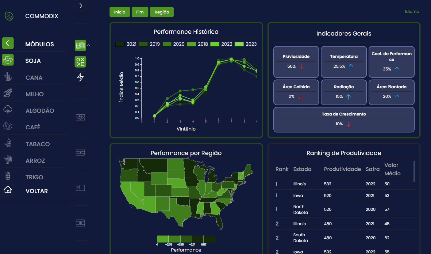 Imagem da área do cliente da plataforma